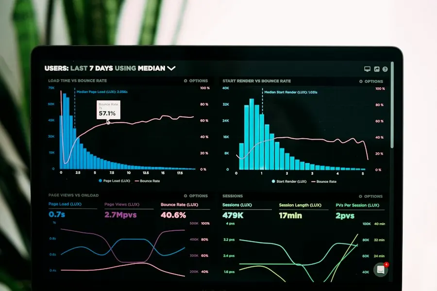 Analytics dashboard showing website traffic growth